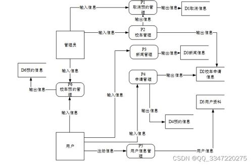 免費Python Django校車管理系統源碼推薦 計算機畢業設計實戰教程