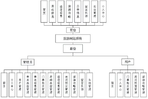 基于Node.js的旅游網站系統 門票購買與酒店預訂一站式服務平臺