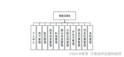 醫院就診流程管理系統的設計與實現