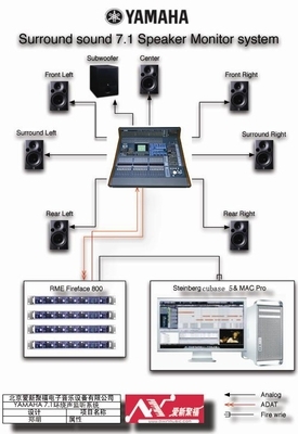 探索未來(lái)音頻技術(shù) 雅馬哈數(shù)字調(diào)音臺(tái)7.1環(huán)繞聲系統(tǒng)集成研討會(huì)圓滿落幕